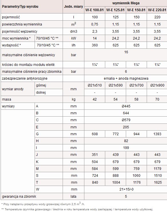 Parametry bojlera pionowego z wężownicą spiralną