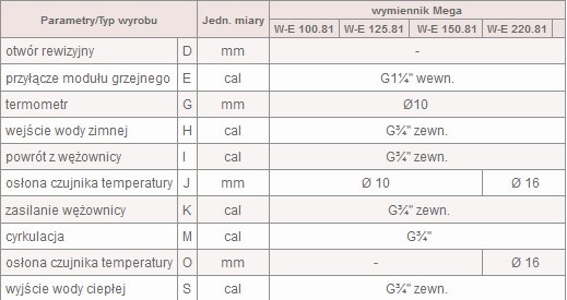 Parametry bojlera pionowego z wężownicą spiralną