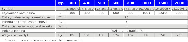 Parametry zbiornika akumulacyjnego - bufora
