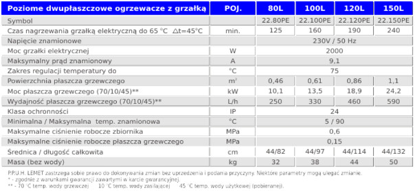 Parametry bojlera dwupłaszczowego LEMET w obudowie