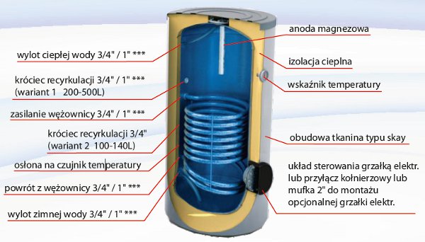 Przekrój bojlera pionowego z wężownicą spiralną