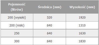 Parametry bojlera pionowego ze stali nierdzewnej z dwiema wężownicami spiralnymi